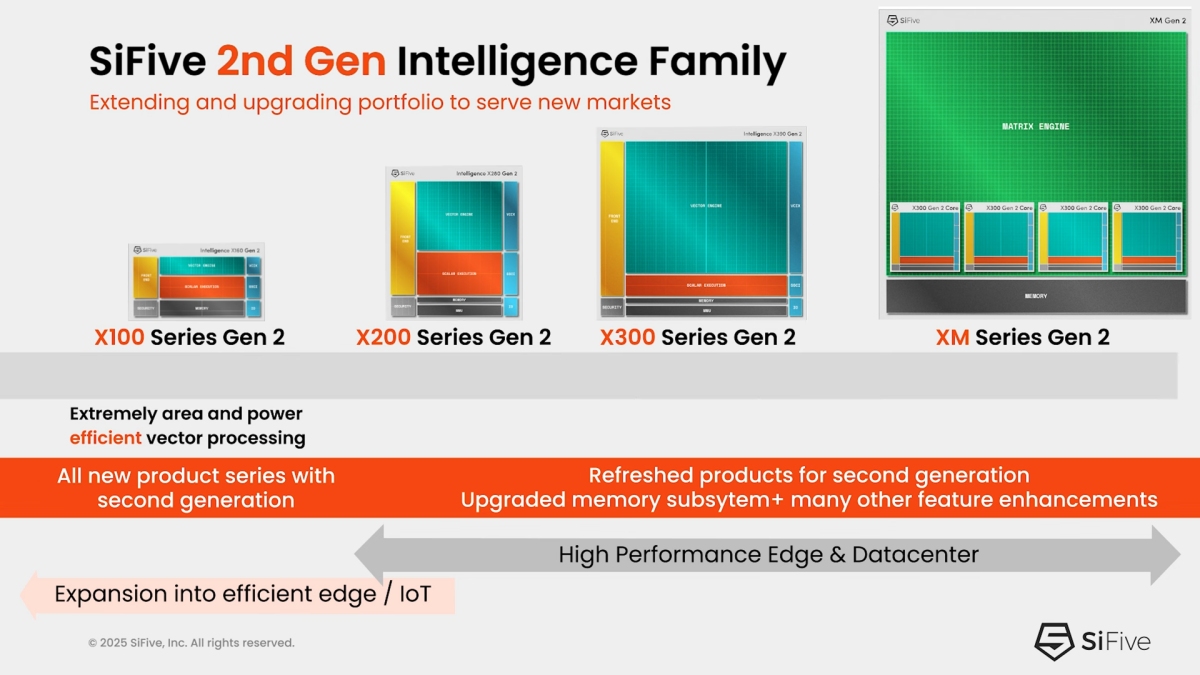 Enabling AI Innovation at The Far Edge