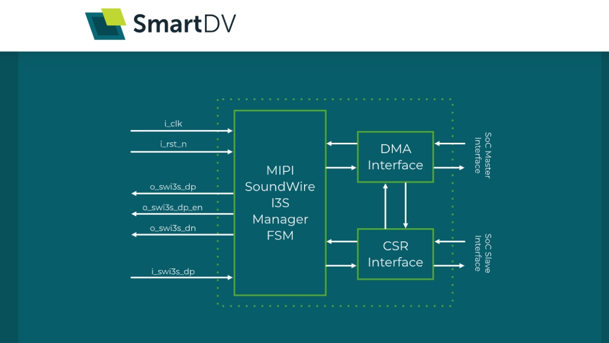 Smartdv SmartDV Announces Multiple Customer Licenses for MIPI® SoundWire® I3S ...