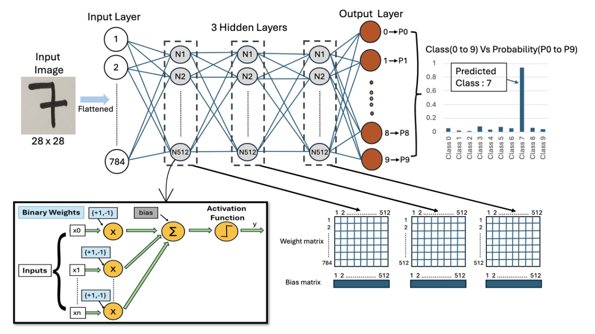 Attack on a PUF-based Secure Binary Neural Network