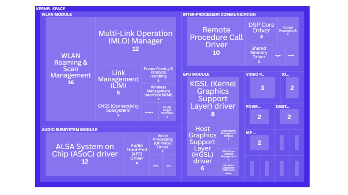 Security Stack Autosar An AUTOSAR-Aligned Architectural Study of Vulnerabilities in Automotive ...
