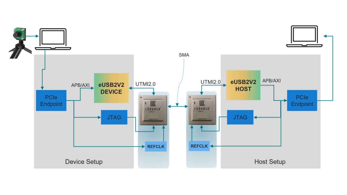 Eusb Industry’s First End-to-End eUSB2V2 Demo for Edge AI and AI PCs at CES
