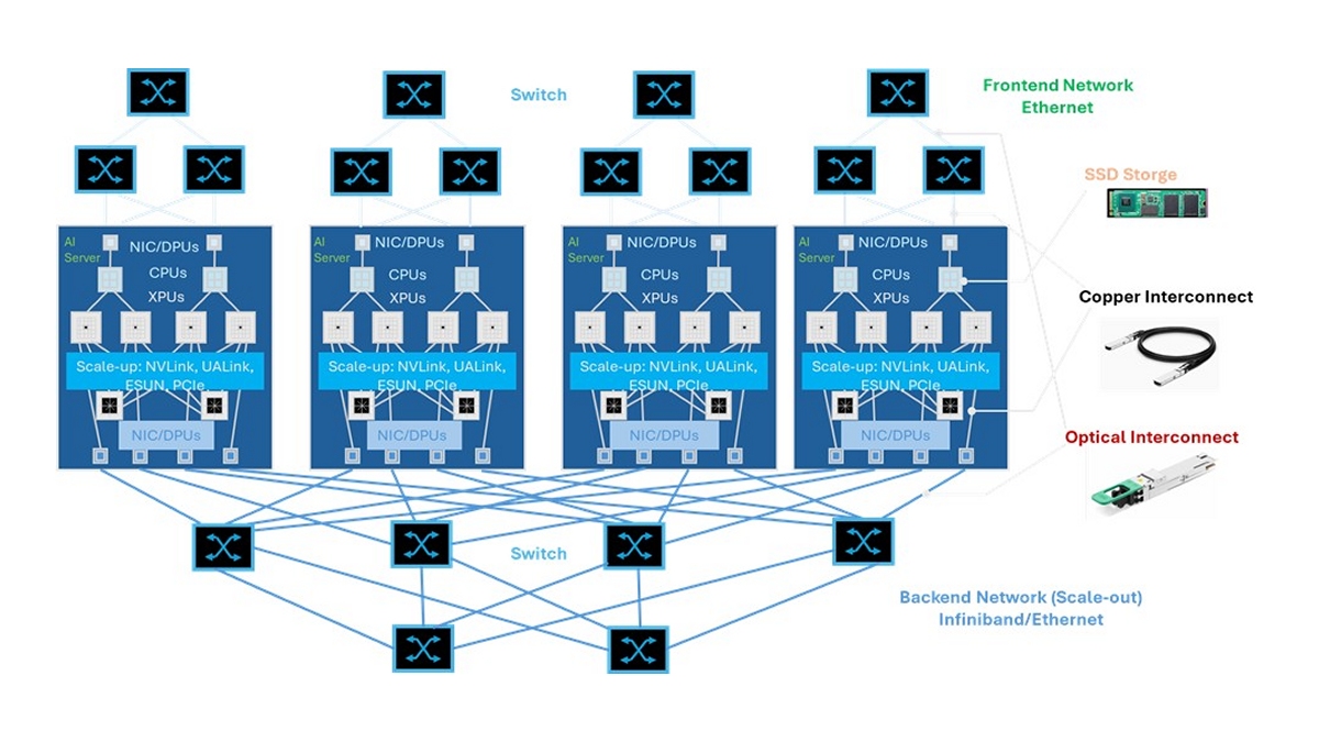 Optical Module Scale Out Scale-Up and Scale-Out IP for Optical Interconnect for Accelerated ...