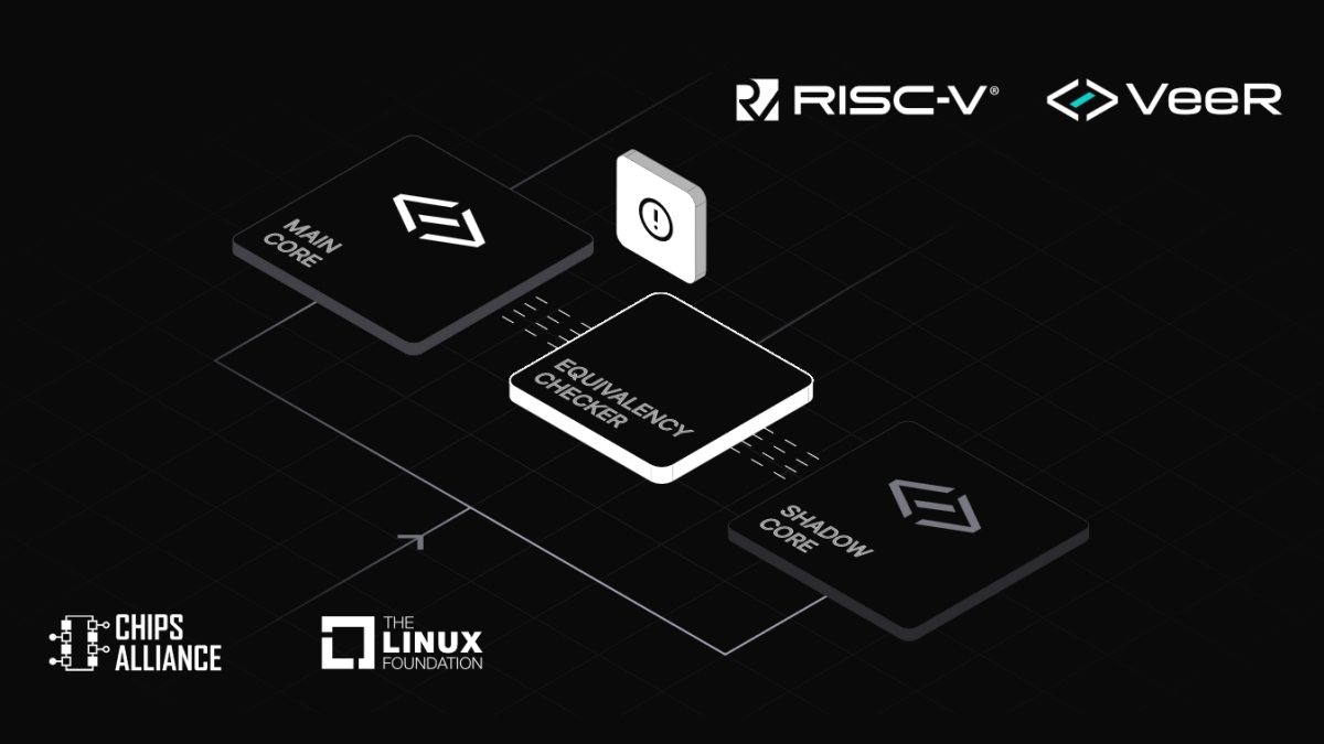 Implementing Dual-core Lockstep in the CHIPS Alliance VeeR EL2 RISC-V ...