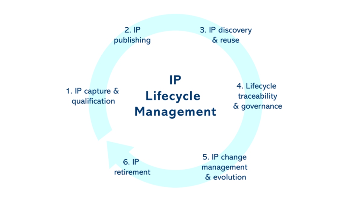 IC Manage GDP-AI Transforms IP Lifecycle Management with Generative and ...