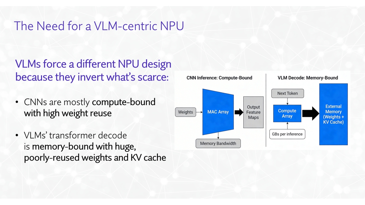 Why Vision LLMs Force A Rethink Of Edge AI Hardware