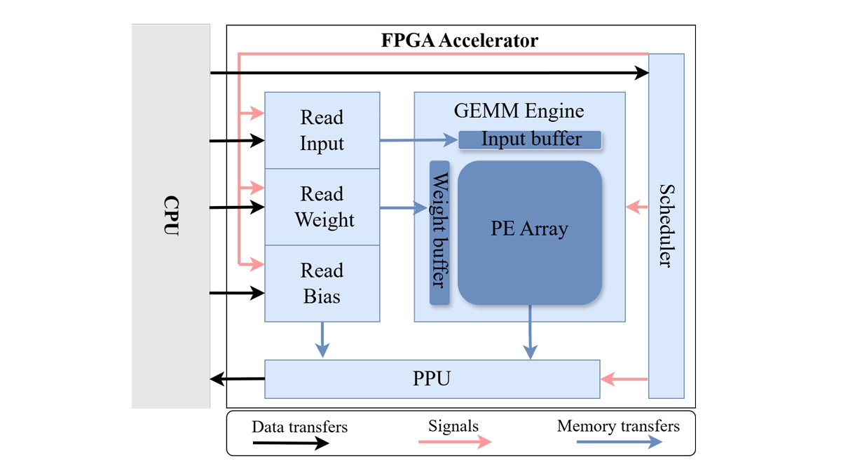 FlexViT: A Flexible FPGA-based Accelerator for Edge Vision Transformers