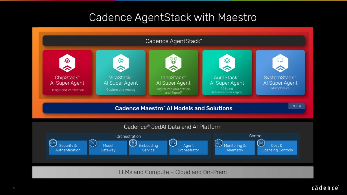 Reinforcement Learning Agent Environment Loop Cadence Introduces Maestro, a Domain-Specialized AI Model Portfolio to ...