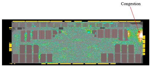 Congestion & Timing Optimization Techniques at 7nm Design
