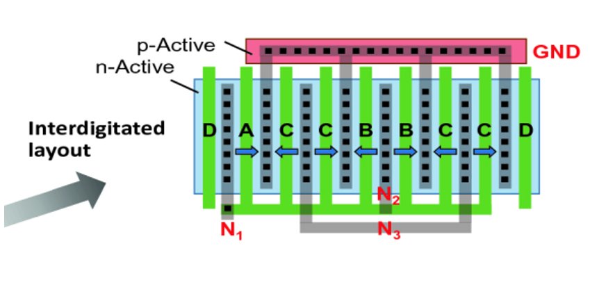 Optimizing Analog Layouts: Techniques for Effective Layout Matching