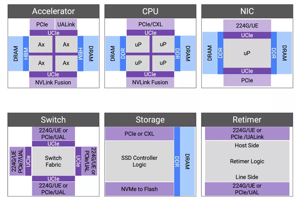 Synopsys Interconnect IPs Enabling Scalable Compute Clusters