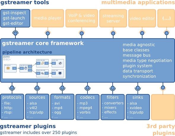 Codec Requires Plugin IntoPIX Launches Codec Plugin Pack For JPEG XS - FastTicoXS Now In ...