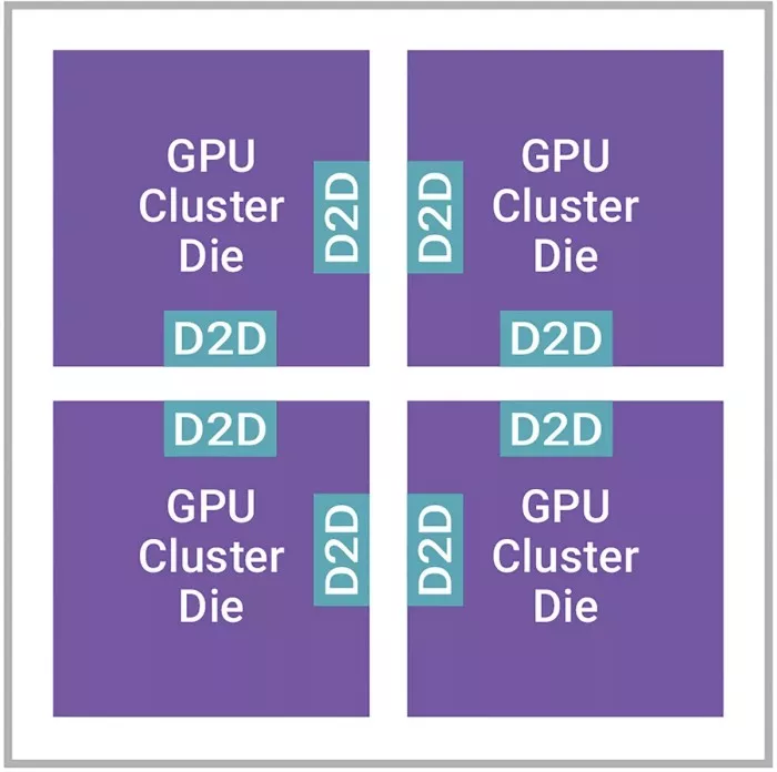 Die splitting use case for 100Tb switch