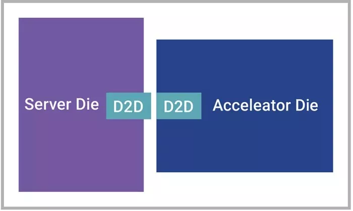 Die attachment use case