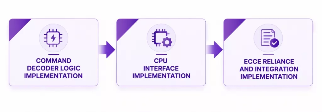 Production and Data Release