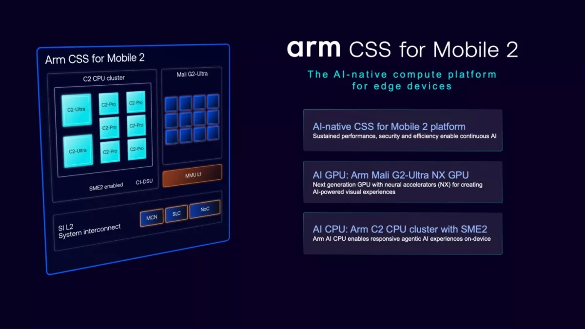 CSS for Mobile 2 brings CPU, GPU and system technologies together in an AI-native compute platform for edge devices.