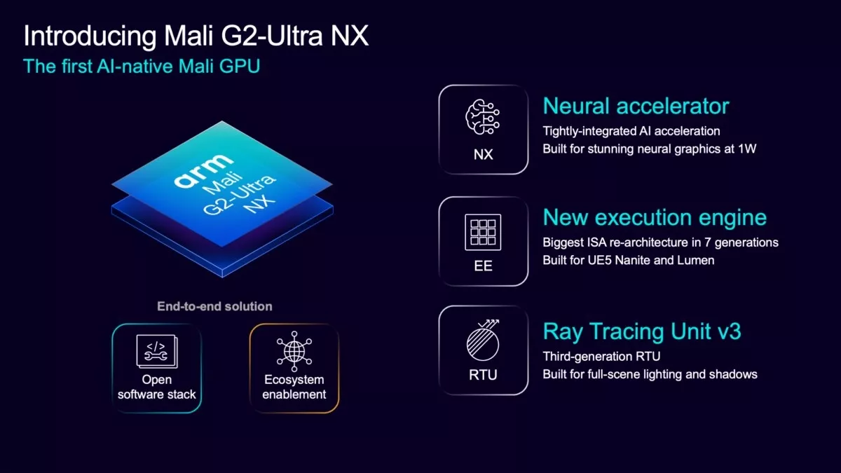 Mali G2-Ultra NX combines dedicated neural acceleration, a new execution engine and third-generation ray tracing to enable AI-native graphics on mobile.